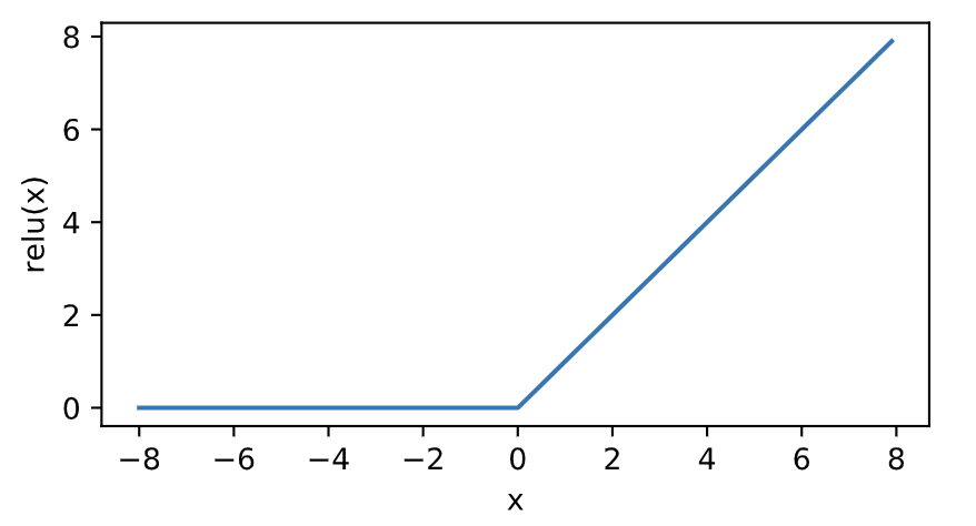 3.8-relu