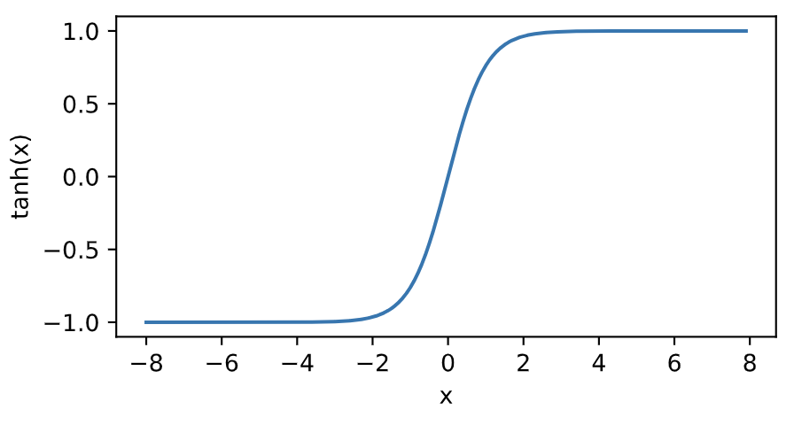 3.8-tanh