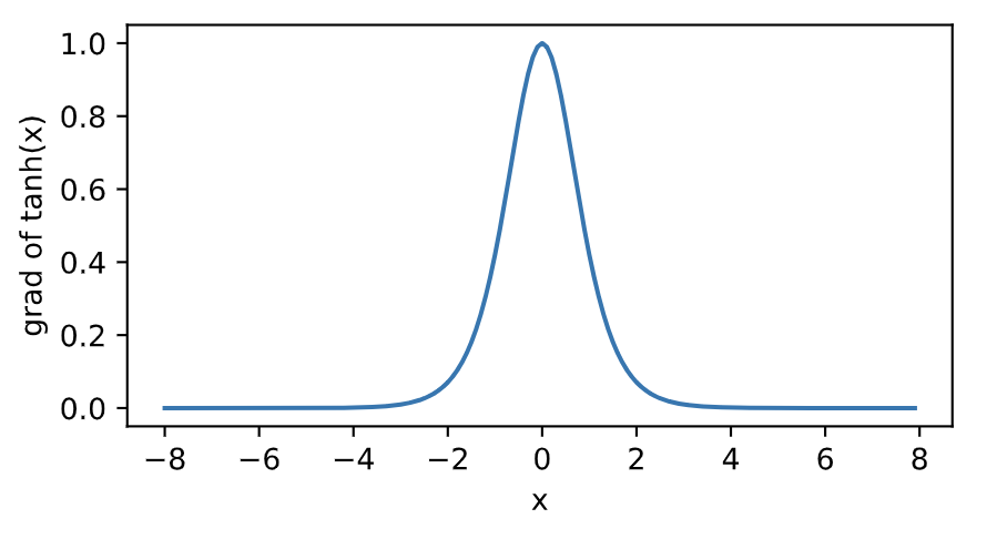 3.8-tanh_grad