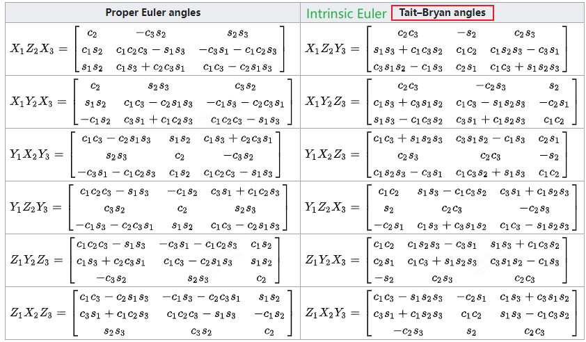 euler_angles_to_rotation_matrix