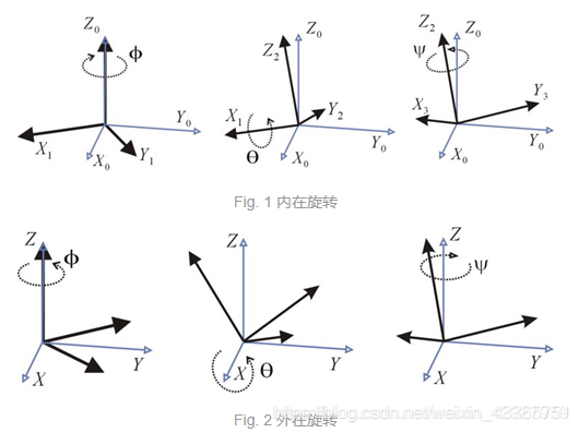 intrinsic_extrinsic_rotation