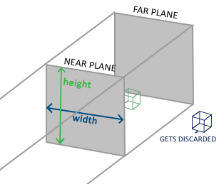 orthographic_frustum