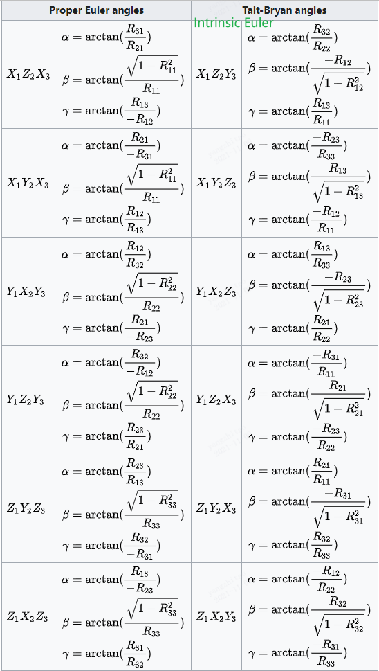 rotation_matrix_to_euler_angles