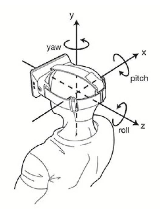 yaw-pitch-roll