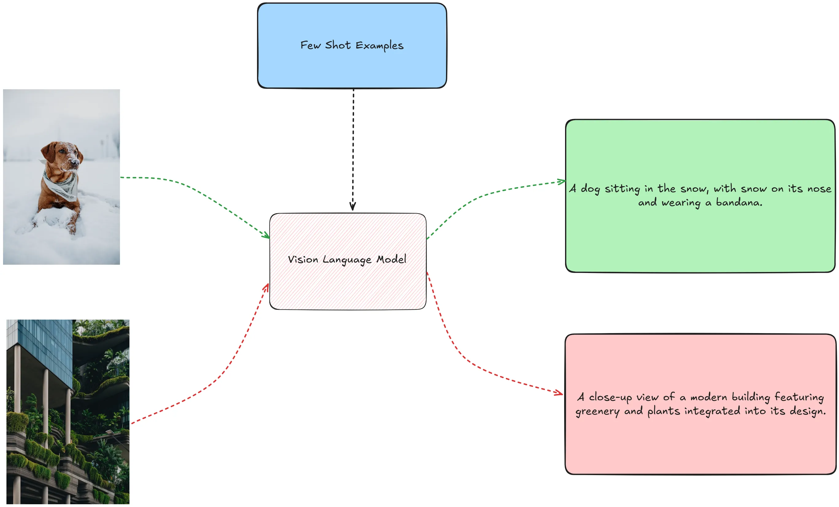 few shot prompting outputs