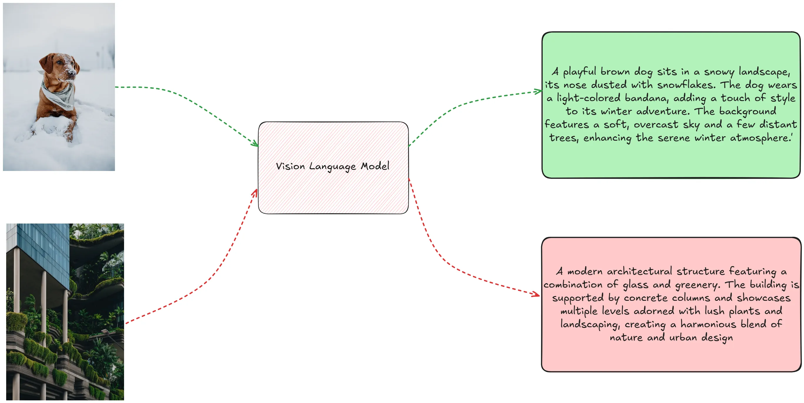 zero shot prompting outputs